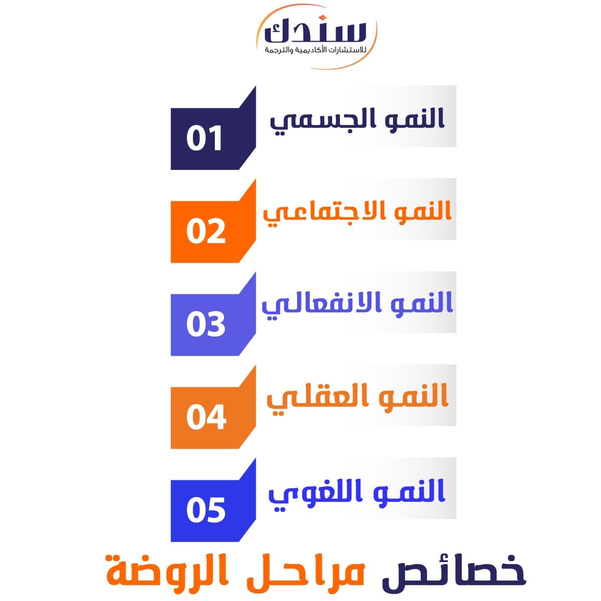 خصائص مراحل الروضة-01